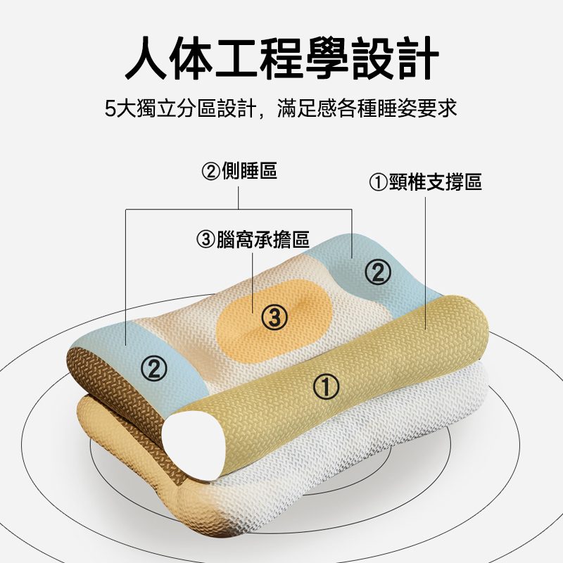 【買一送一】日本4D減壓太空枕  反牽引頸椎修復 【買一送一】日本4D減壓太空枕  反牽引頸椎修復